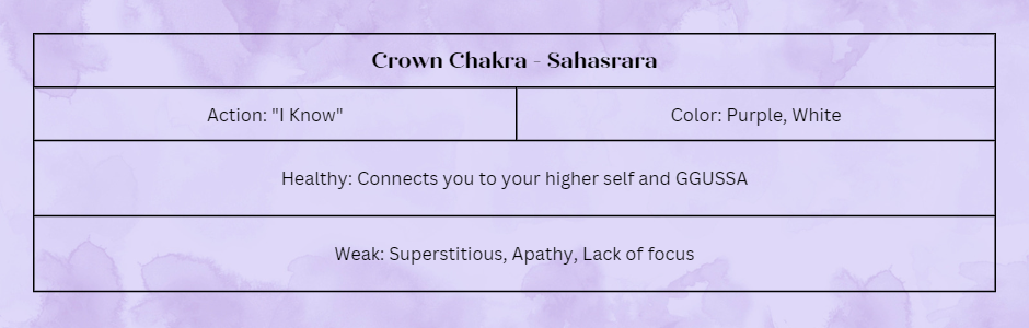 Crown Chakra