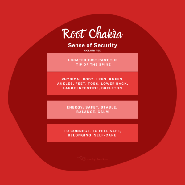 Root Chakra Bundle